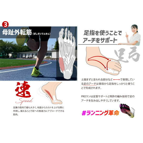 【ネコポス送料無料】アクティバイタルActivitalランニングソックス五本指アクティバイタルPROラン1301
