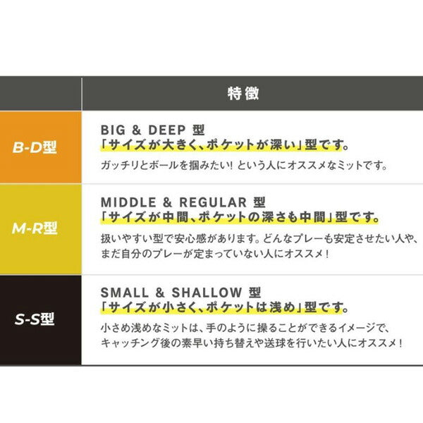 ミズノMIZUNO一般野球硬式用ミズノプロ號SAKEBI捕手用：B-D型1AJCH30000グローブグラブキャッチャー用