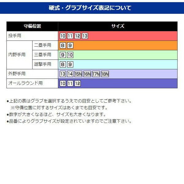 【型出し済み】ミズノmizuno野球硬式用グローバルエリート∞インフィニティNEO内野手用サイズ10グローブ即使用可柔らかグローブ1AJGH29905-09