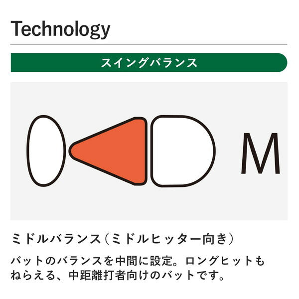 ミズノMIZUNO野球ジュニア軟式用バット小学生軟式用VコングZEROミドル1CJMYA0325
