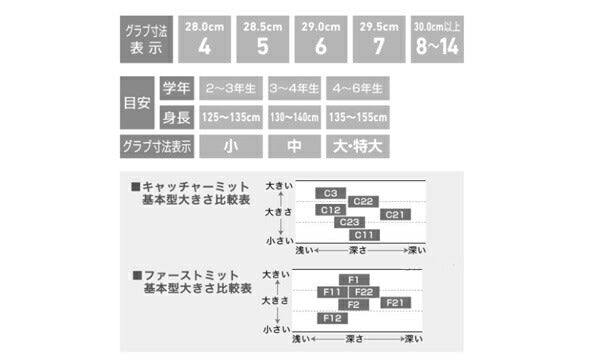 アシックスasics軟式用グローブジュニアネオリバイブマジックソフトJr.NEOREVIVEM-SA右投用少年野球軟式グラブ練習試合キッズ3124A273