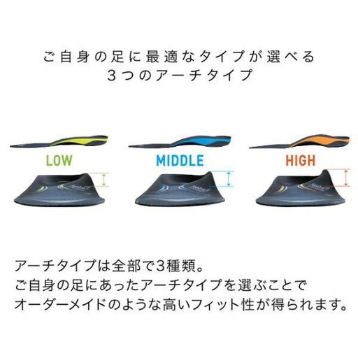 ザムストZAMSTインソールフットクラフトスタンダードLOWFootcraftSTANDARDアーチタイプ：LOW379501379502379503379504