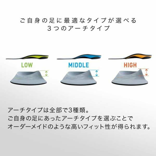 ザムストZAMSTFootcraftAGILITYGRIPフットクラフトアジリティグリップMIDDLEインソール中敷き疲労軽減スポーツ防菌防臭379611379612379613