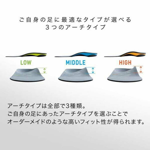 【ショップ限定エントリーでさらに+9倍】ザムストZAMSTFootcraftAGILITYGRIPフットクラフトアジリティグリップHIGHインソール中敷き疲労軽減スポーツ防菌防臭379621379622379623