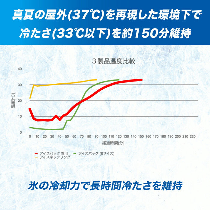 【送料無料】ザムストzamstアイスバッグ首用氷のうネッククーラー387000サッカーフットサルスポーツアイシングバッグ氷嚢