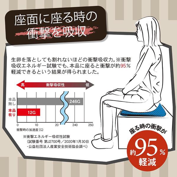 アクティバイタルActivital超立体クッション5553高反発衝撃吸収体圧分散ハニカムクッション