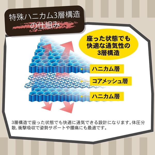 アクティバイタルActivital超立体クッション5553高反発衝撃吸収体圧分散ハニカムクッション