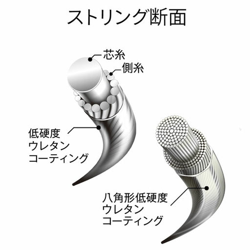 【ネコポス対応可】ミズノMIZUNOクロスファイバーダッシュソフトテニスガット63JGN151