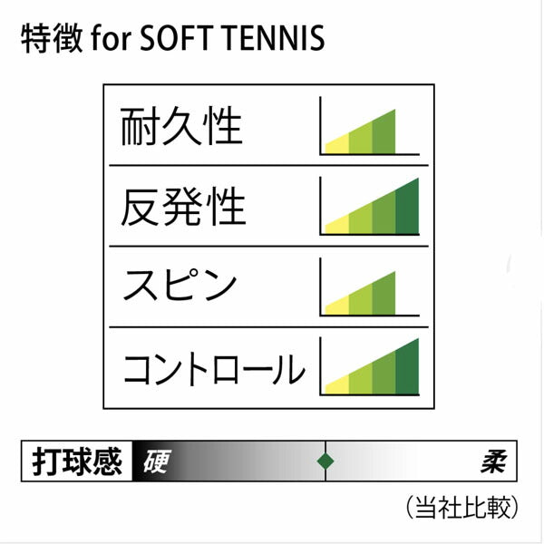 【ネコポス対応可】ミズノMIZUNOクロスファイバーダッシュソフトテニスガット63JGN151