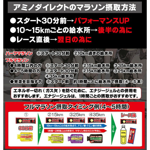 【ネコポス対応可】メダリストマラソン完走セット890091
