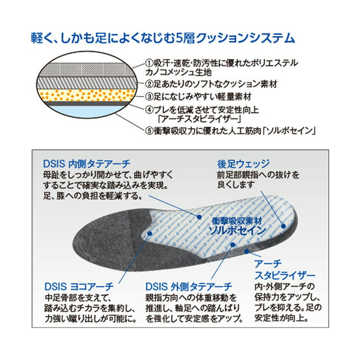 【ショップ限定エントリーでさらに+9倍】インソール中敷三進興産61650616516165261653DSISソルボサッカー旧品番8ZA-623