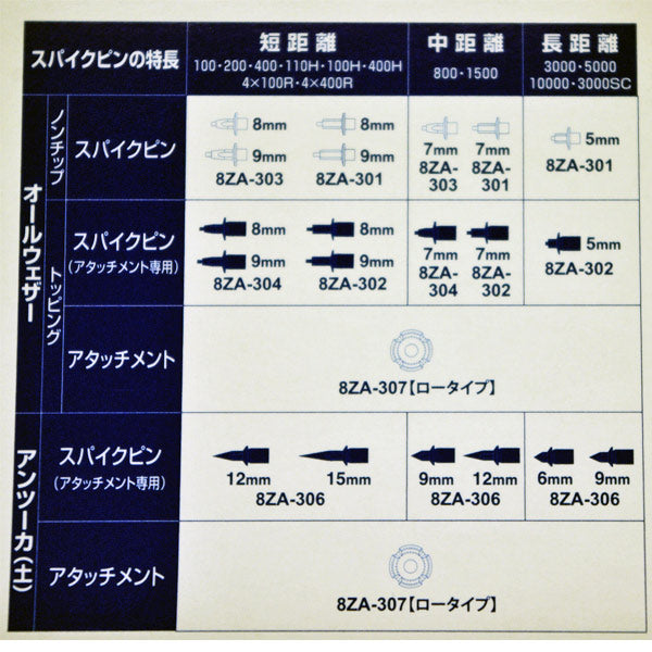 【ショップ限定エントリーでさらに+9倍】ミズノMIZUNOトラック専用スパイクピンオールウェザー専用8ZA303陸上スパイクランニングスパイク