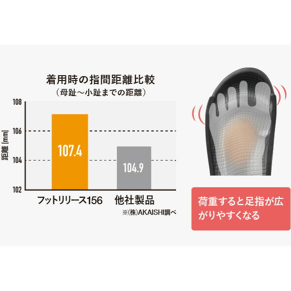 【ショップ限定エントリーでさらに+9倍】【送料無料】アカイシAKAISHI156フットリリースAF-156-019サッカーフットサル機能性サンダル疲労回復メンズ
