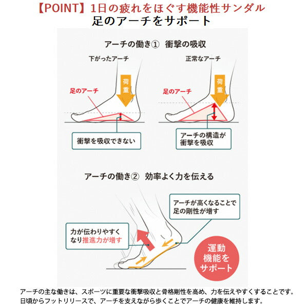 アカイシAKAISHIリカバリーサンダルアーチフィッター156フットリリースメンズレディースユニセックスオールシーズンAF156
