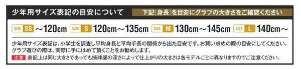 【ショップ限定エントリーでさらに+9倍】ゼットZETT少年用軟式グローブソフトステアシリーズオールラウンド用左投用サイズ：SBJGB74420