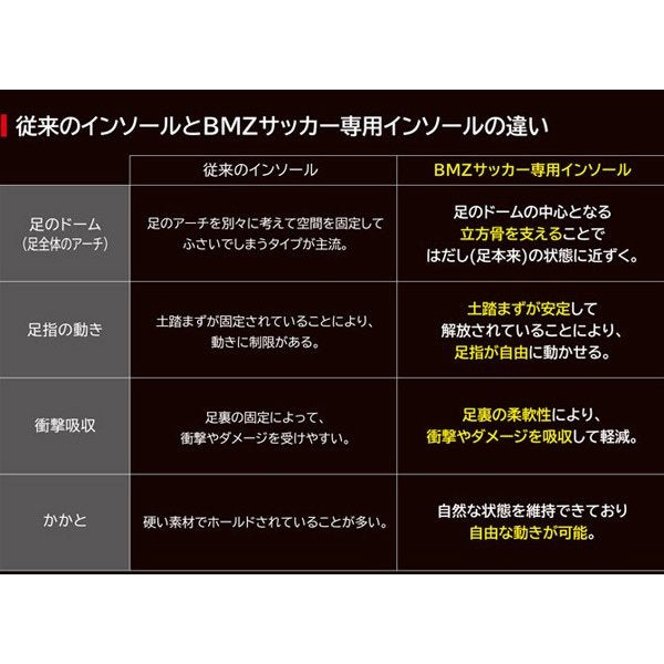 【ショップ限定エントリーでさらに+9倍】サッカー専用BMZインソールカルパワーストライカーレッド中敷薄型モデル
