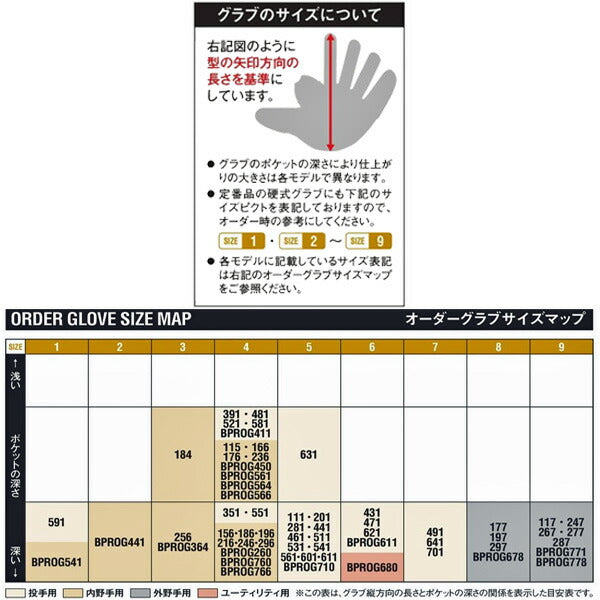 ゼットZETT一般野球硬式グローブプロステイタスシリーズ二塁手・遊撃手用源田タイプBPROG561-1932N内野手用