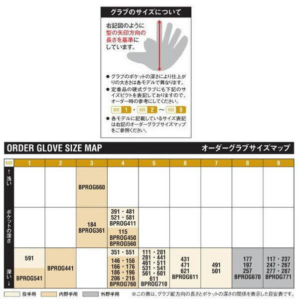ゼットZETT軟式野球グローブグラブプロステイタスPROSTATUS2塁手遊撃手用限定品限定スペシャルカラーエディションBRGB32350