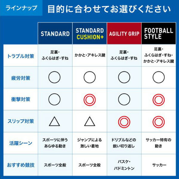 ザムストZAMSTインソールフットクラフトスタンダードFootcraftSTANDARD3795LOWMIDDLEHIGH