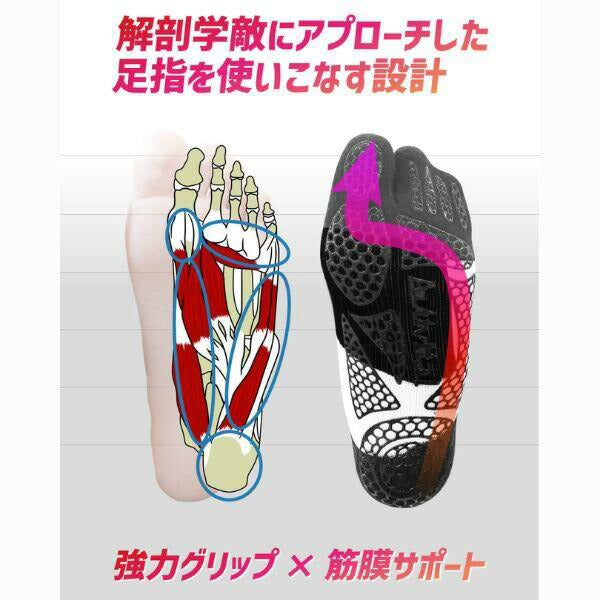 【ショップ限定エントリーでさらに+9倍】【ネコポス送料無料】アクティバイタルActivitalPROフットサポーターダブルエックスHRD1059HRD1060サッカーフットサルグリップソックス滑り止め