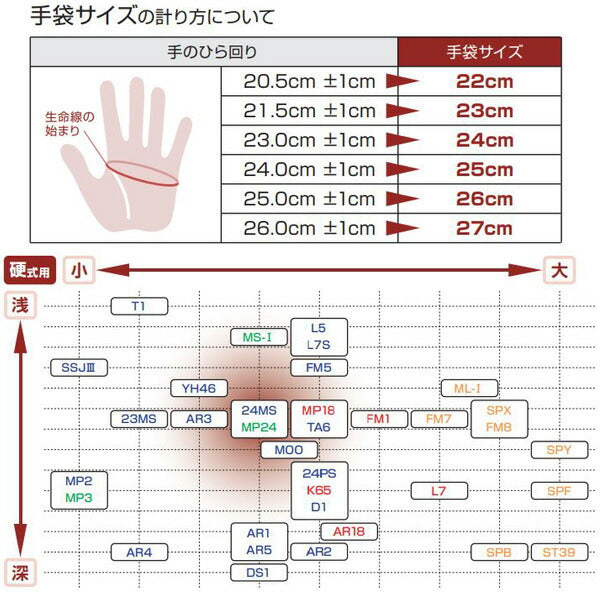 【即出荷】【送料無料】クボタスラッガー硬式グラブ内野手用セカンドショートKSG-AR4高校シニア