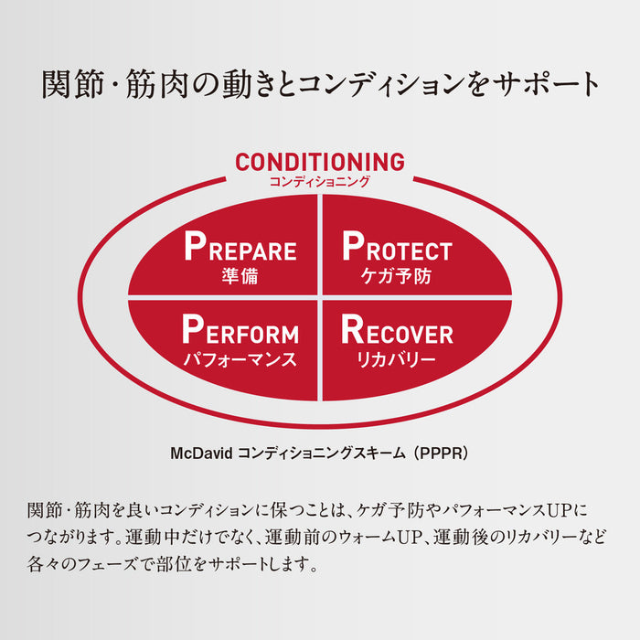 【ショップ限定エントリーでさらに+9倍】マクダビッドMcDavidコンディショニングリストスリーブサポーターMA108