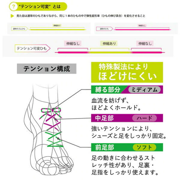 キャタピーCATERPY靴紐マジックレースMAGICLACEシューレース靴ひも普段靴運動靴ランニングシューズカジュアルシューズメンズレディースジュニア