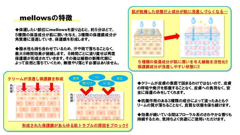 スポーツ皮膚保護クリームmellowsEC-A075アールズコートEarlsCourtサッカーマラソンスポーツランニング靴擦れ乳首ずれマメ防止