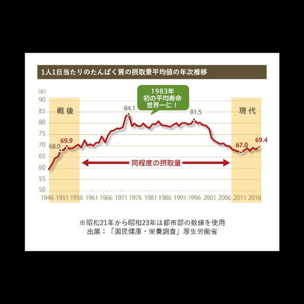 【送料無料】グッデイファクトリーGOODDAYFACTORYプロテインコーヒーたんぱく質7.5g×30包スティックタイプPB1110コンディションアイスホット