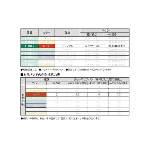 トレーニング用品エクササイズバンドD&MセラバンドブリスターパックミディアムTBB2