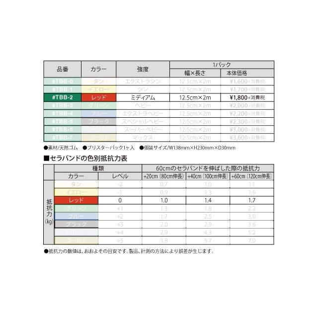トレーニング用品エクササイズバンドD&MセラバンドブリスターパックミディアムTBB2