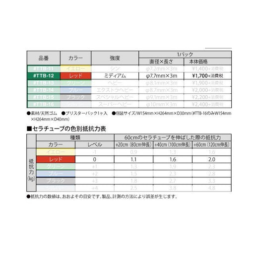 トレーニング用品エクササイズバンドD&MセラチューブブリスターパックミディアムTTB12