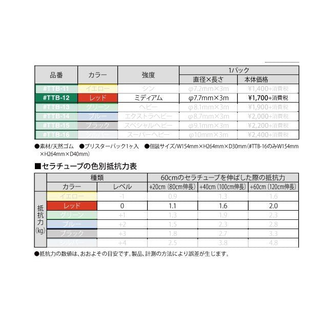 トレーニング用品エクササイズバンドD&MセラチューブブリスターパックミディアムTTB12