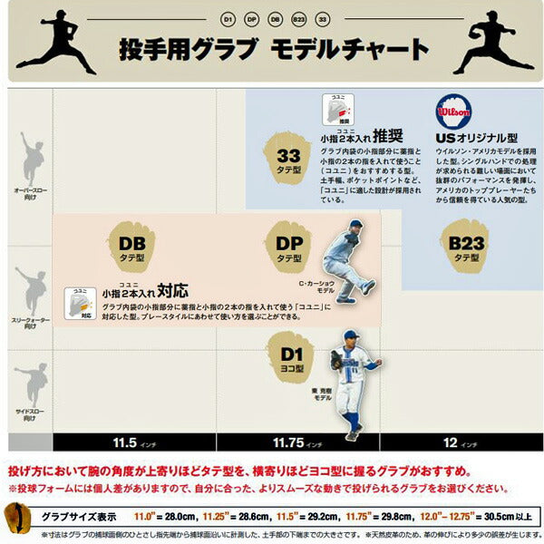【ショップ限定エントリーでさらに+9倍】Wilsonウイルソン硬式用野球グローブ野球グラブSTAFFDUAL投手用DP型WBW101035