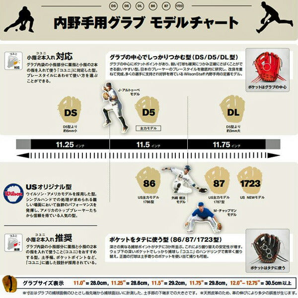 【ショップ限定エントリーでさらに+9倍】Wilsonウイルソン硬式用野球グローブ野球グラブSTAFFDUAL内野手用1723型WBW101704WBW101705