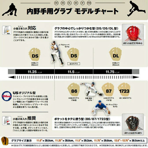【ショップ限定エントリーでさらに+9倍】ウィルソンwilson野球硬式グラブWilsonStaffDUAL内野手用D5型WBW102297内野手用グローブ