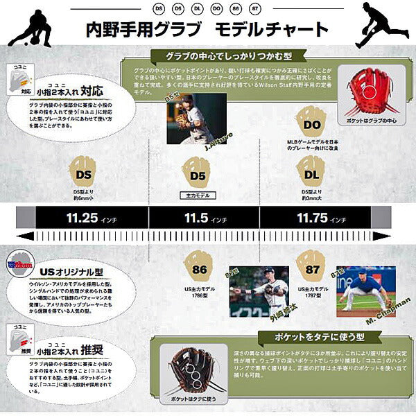 【ショップ限定エントリーでさらに+9倍】ウィルソンwilson野球硬式グラブWilsonStaffDUAL内野手用D5型WBW102298内野手用グローブ