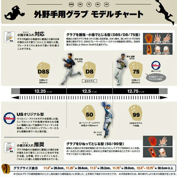 【ショップ限定エントリーでさらに+9倍】ウィルソンwilson野球硬式グラブWilosnStaffDUALD8型外野手用WBW102319グローブ