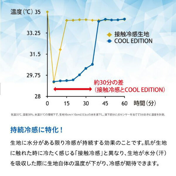 【ネコポス送料無料】ザムストZAMSTアームスリーブCOOLEDITION腕用スリーブ両腕入り冷感タイプ385840385841385842385843